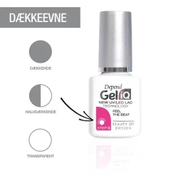 Depend Gel iQ Nail Polish,* Negle