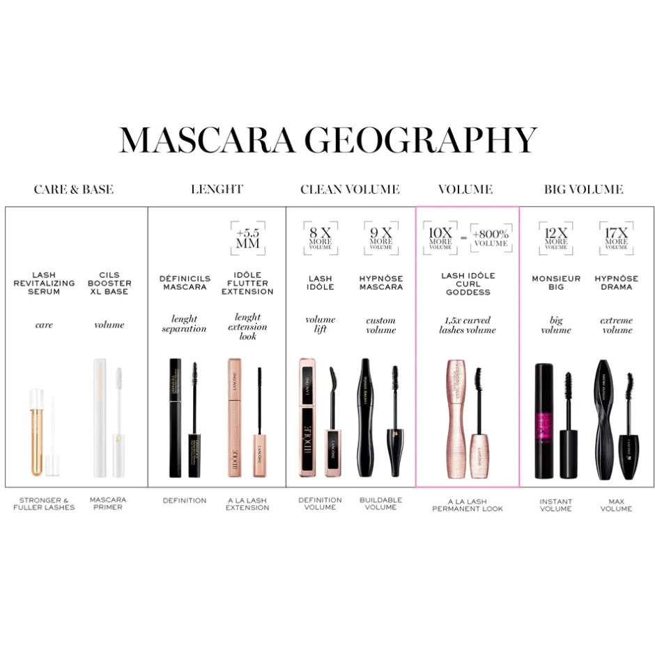 Lancôme Hypnôse Mascara,* Øjne