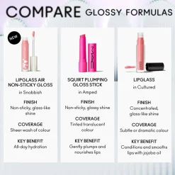 Discount MAC Lipglass Air Non Sticky Lipgloss, Snobbish