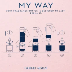 Best Armani My Way Eau De Parfum, 30 ml