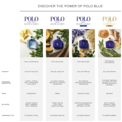 Online Ralph Lauren Polo Blue Eau De Toilette, 40 ml