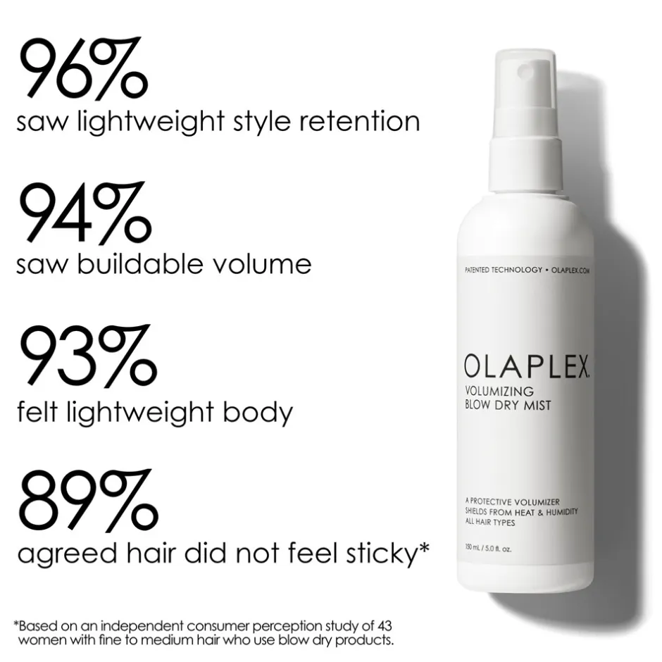 Best OLAPLEX Volumizing Blow Dry Mist, 150 ml